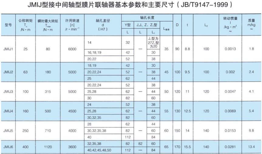 JMIJ接中间轴型膜片联轴器