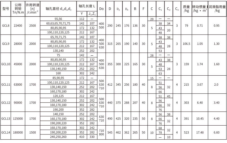 GCL  型带制动轮鼓形齿式联轴器
