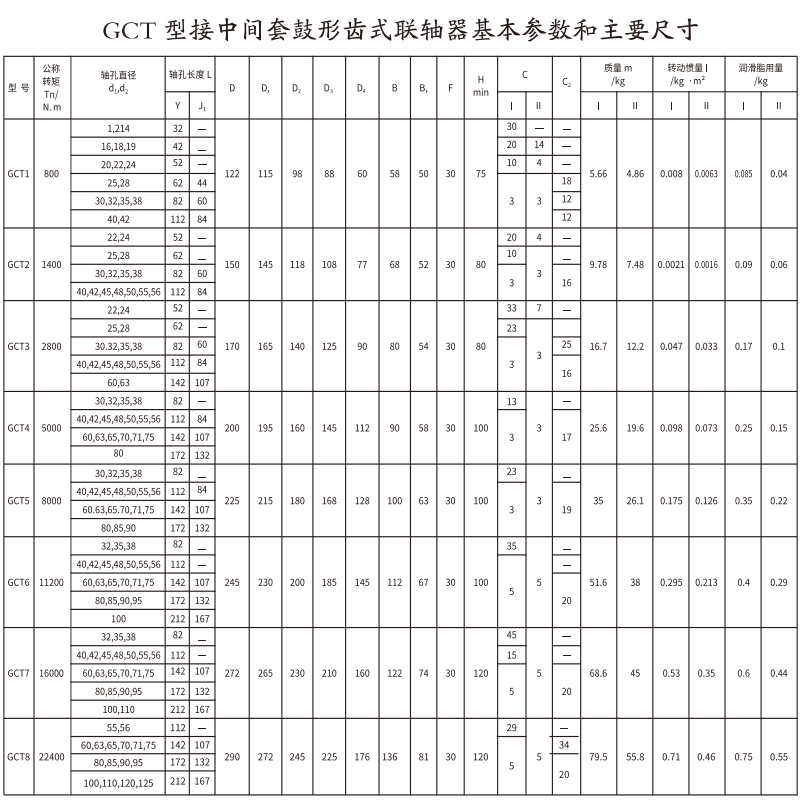 GCT  型接中间套鼓形齿式联轴器