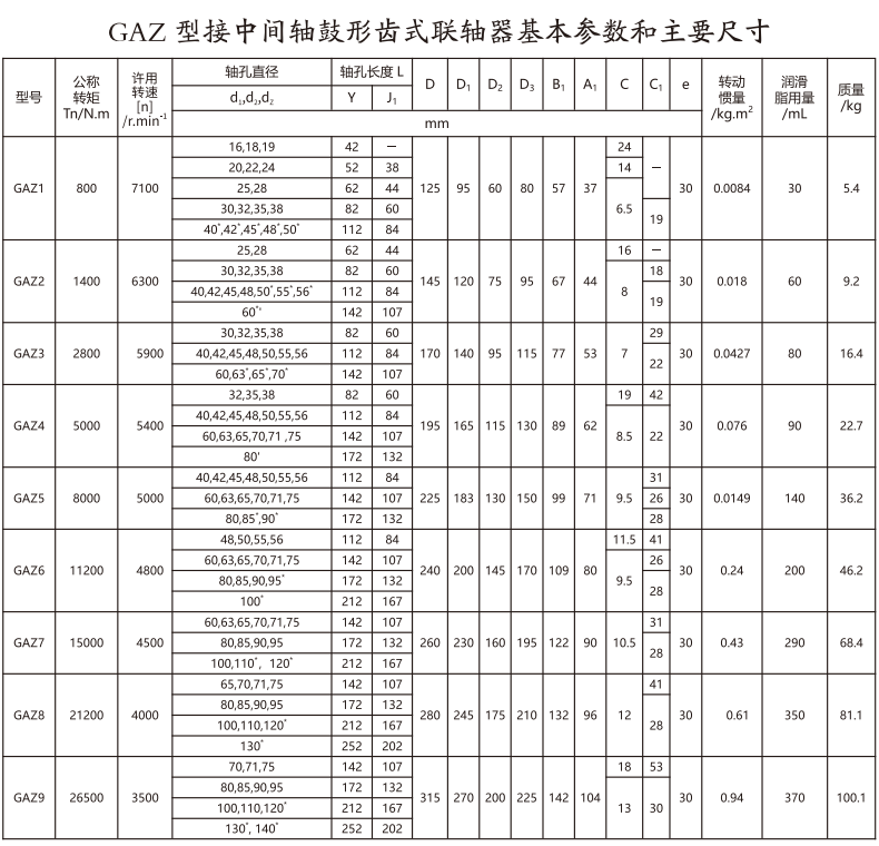 GAZ  型接中间轴鼓形齿式联轴器