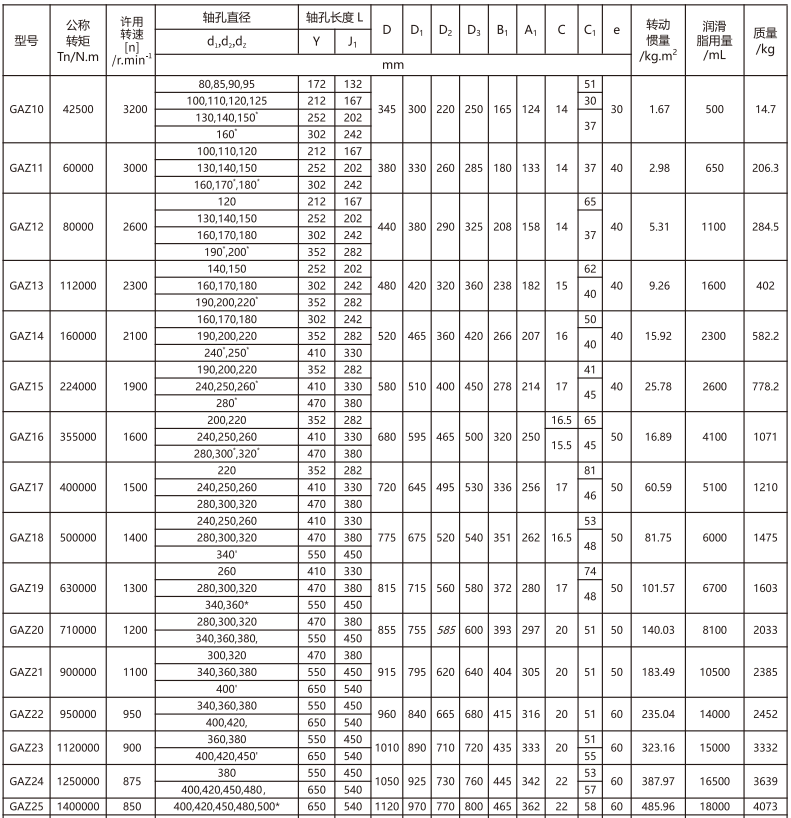 GAZ  型接中间轴鼓形齿式联轴器