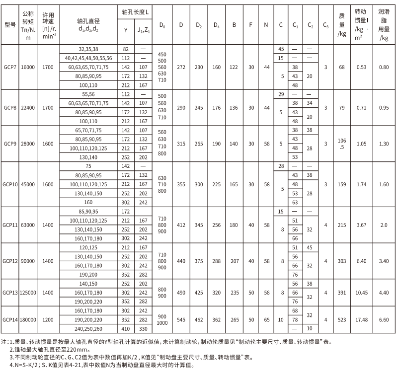 GCP  型带制动盘鼓形齿式联轴器