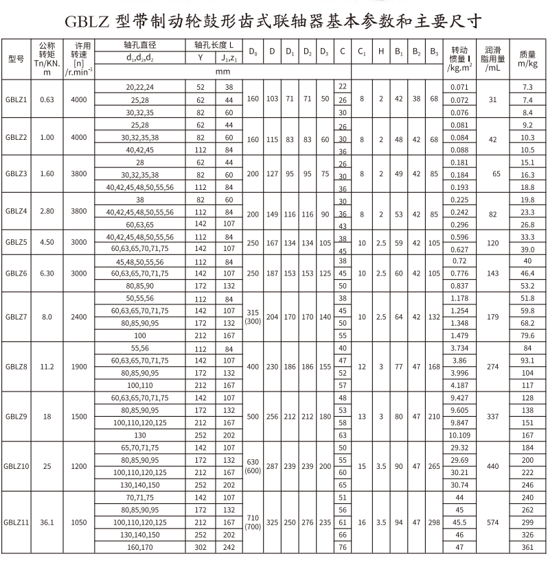 GBLZ 型带制动轮鼓形齿式联轴器