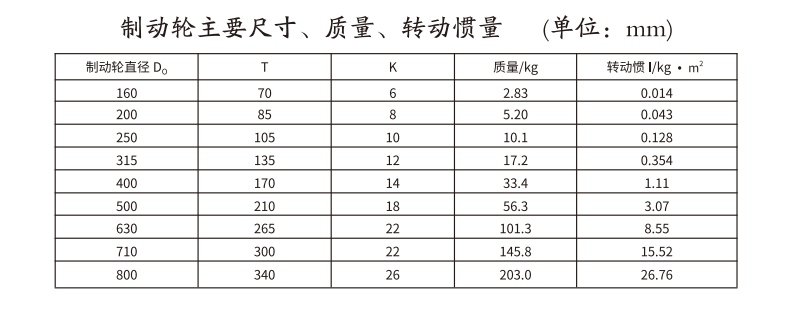 GBLZ 型带制动轮鼓形齿式联轴器