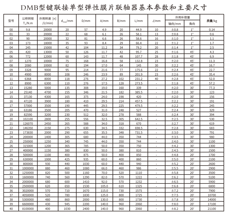 DMB型键连接单型弹性膜片联轴器