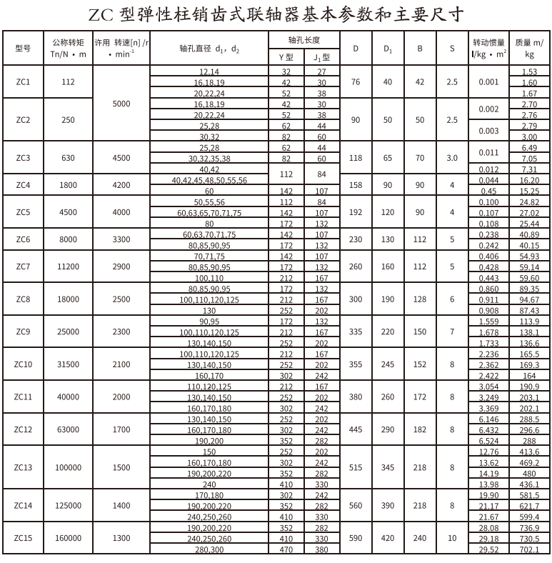 ZC型弹性柱销齿式联轴器