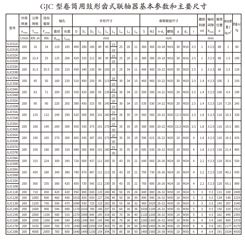 GJC型卷筒用鼓形齿式联轴器