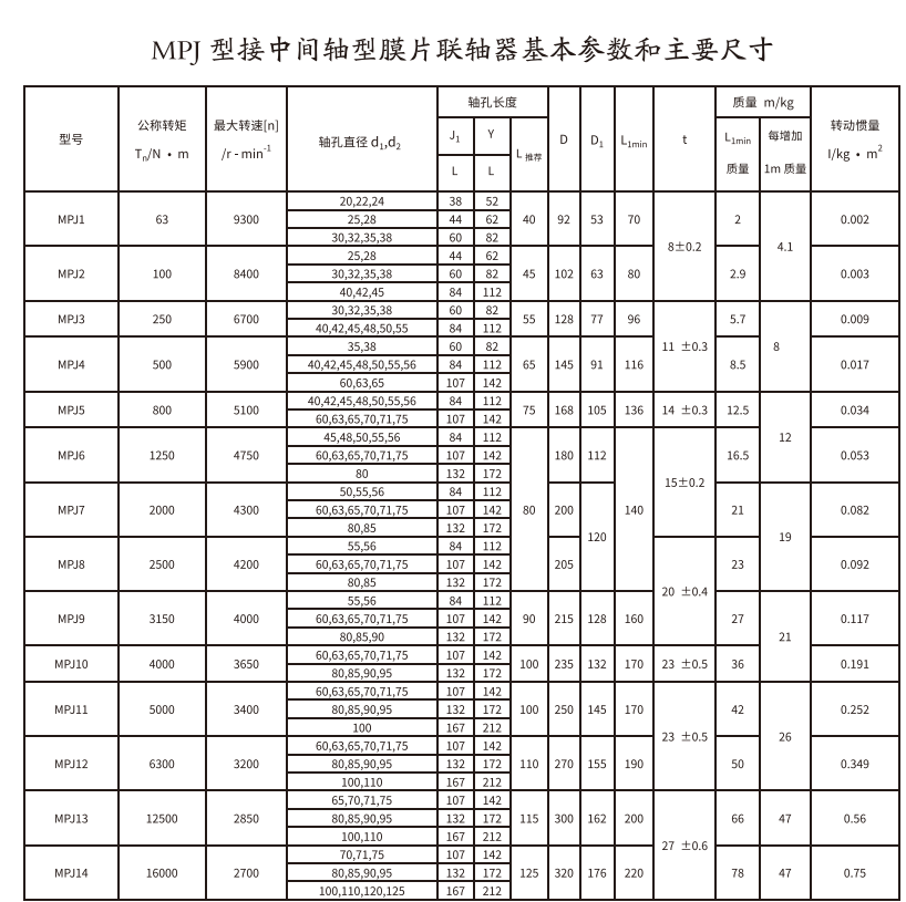 MPJ型接中间轴型膜片联轴器