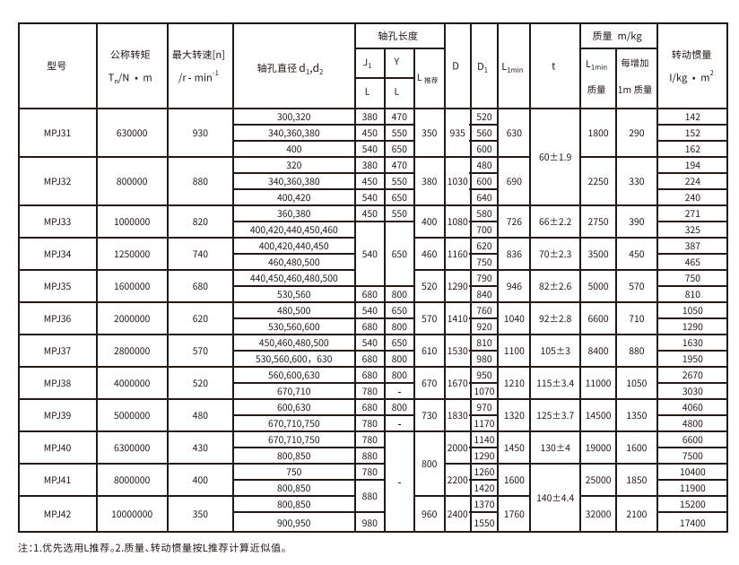 MPJ型接中间轴型膜片联轴器